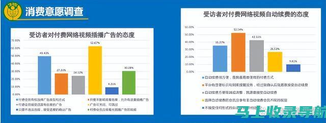 聚焦站长行业：深度解析站长行业的现状和未来趋势。