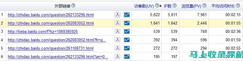 站长收益全攻略：带你走向网站盈利的巅峰